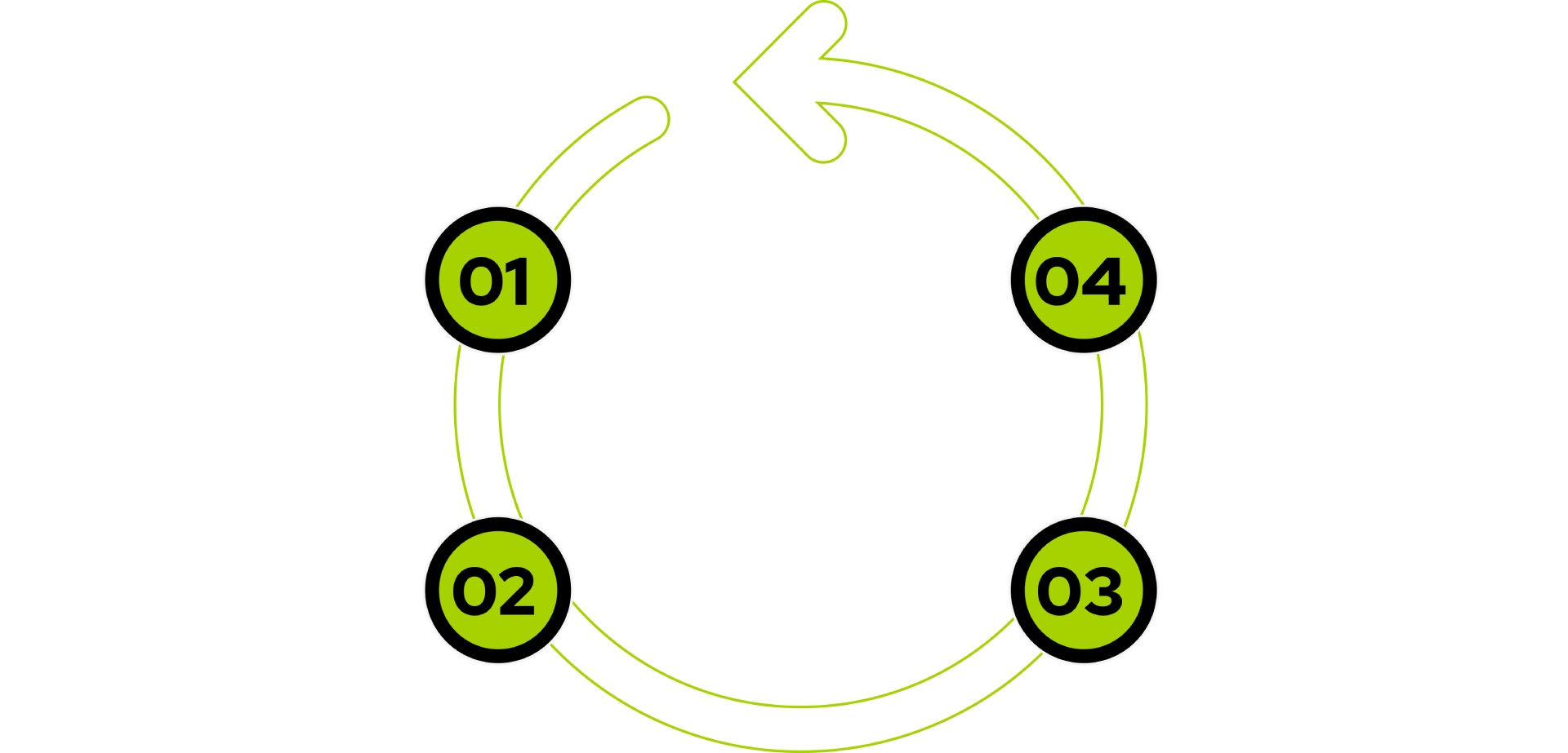 The Clutch Recipe